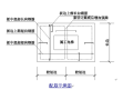 施工电梯基础施工方案（附平面图）