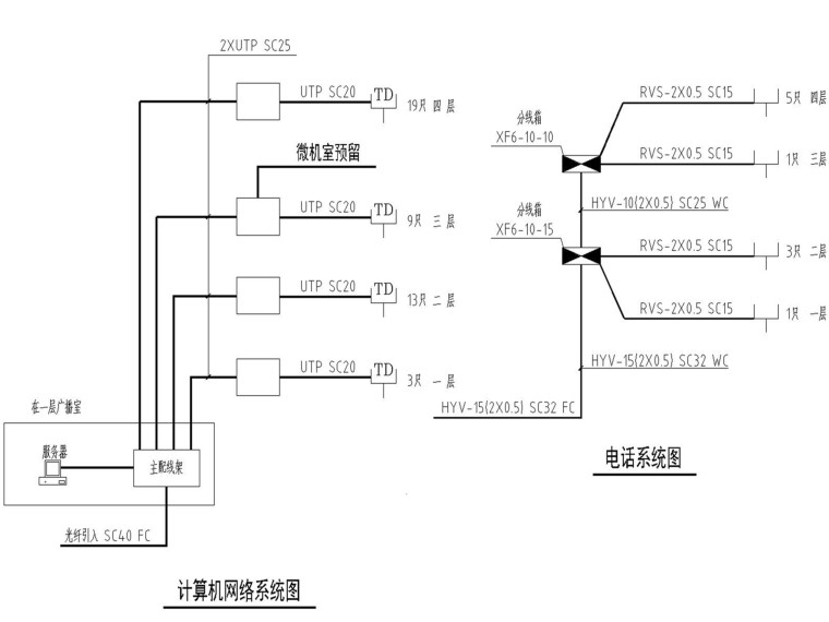 聋哑学校教学楼电气设计方案-电话系统图