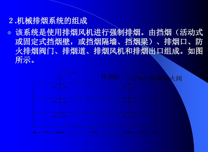 新版防排烟系统设计与施工（97页）-机械排烟系统的组成