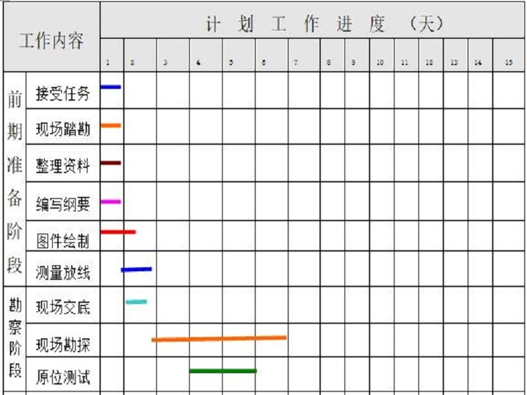 办公区装修工程进度资料下载-商业办公区岩土工程勘察方案（清楚明了）