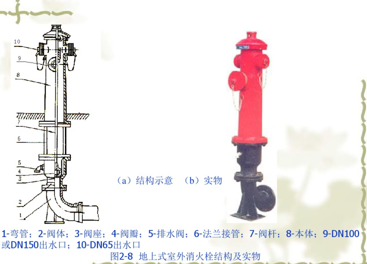 干式消火栓设计图资料下载-给排水工程消火栓系统（111页）