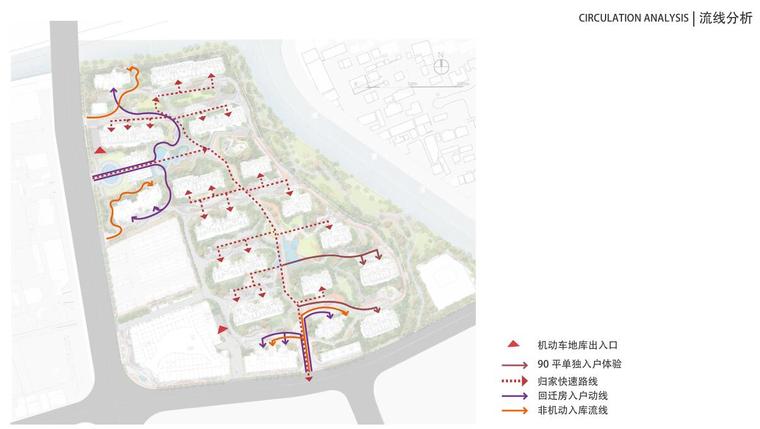 [上海]海璞樾国际住宅示范区景观方案文本-流线分析