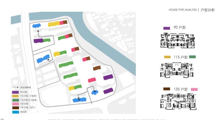 [上海]海璞樾国际住宅示范区景观方案文本-户型分析