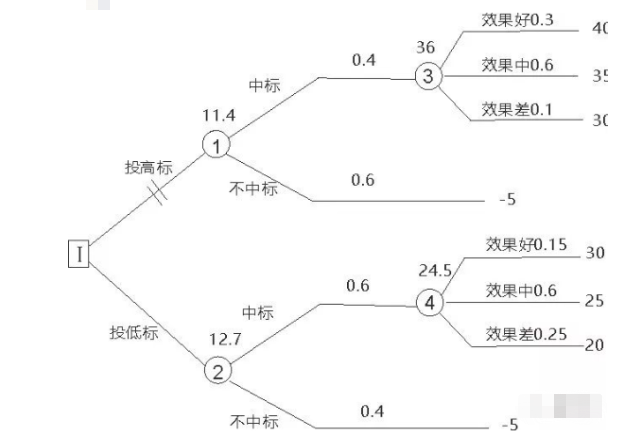 钢筋工安全考核试卷资料下载-2019年全国一级造价师执业资格考试试卷