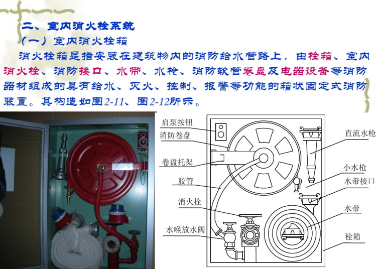 消火栓的组成图片