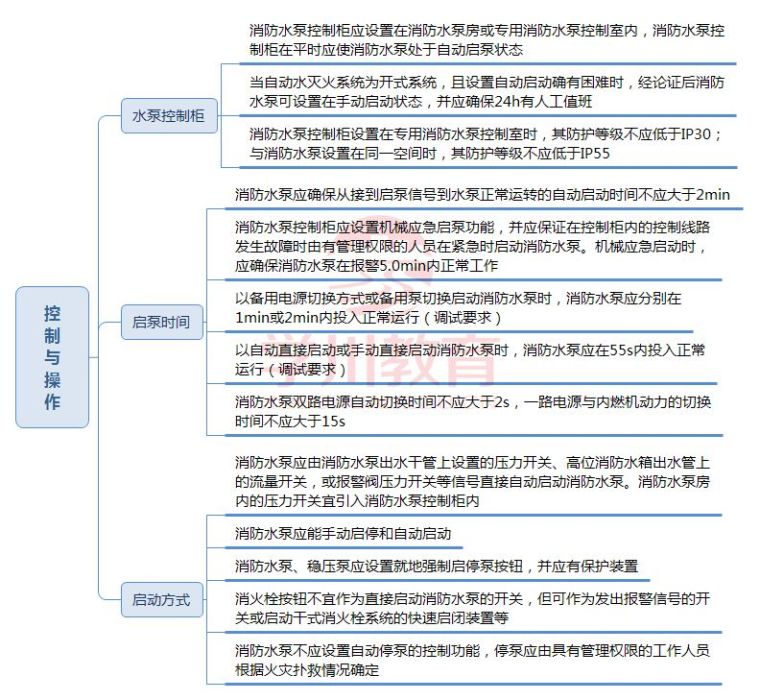 输水管套管材质资料下载-消防给水系统重要系统组件