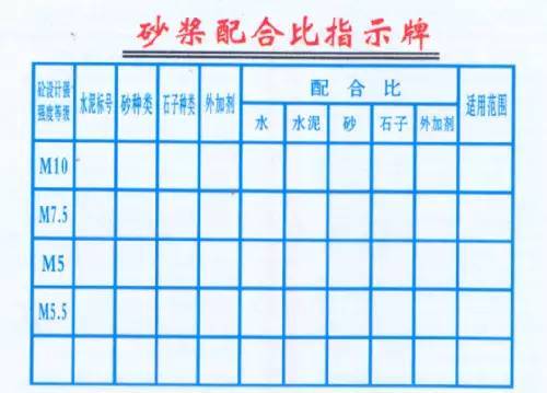 商品混凝土强度回弹值资料下载-施工 | 混凝土强度等级选用规则