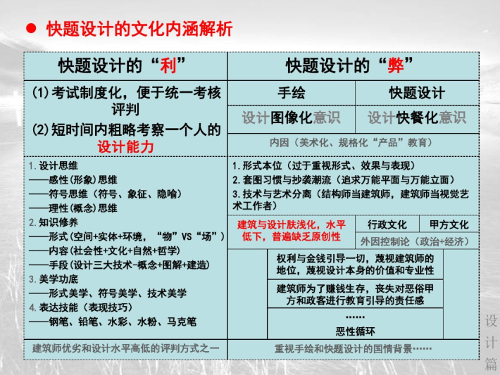 茶室设计考研快题资料下载-快题设计过程与方法研究（PDF，43页）