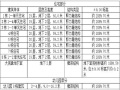 基坑工程岩土勘察报告（26页，清楚明了）