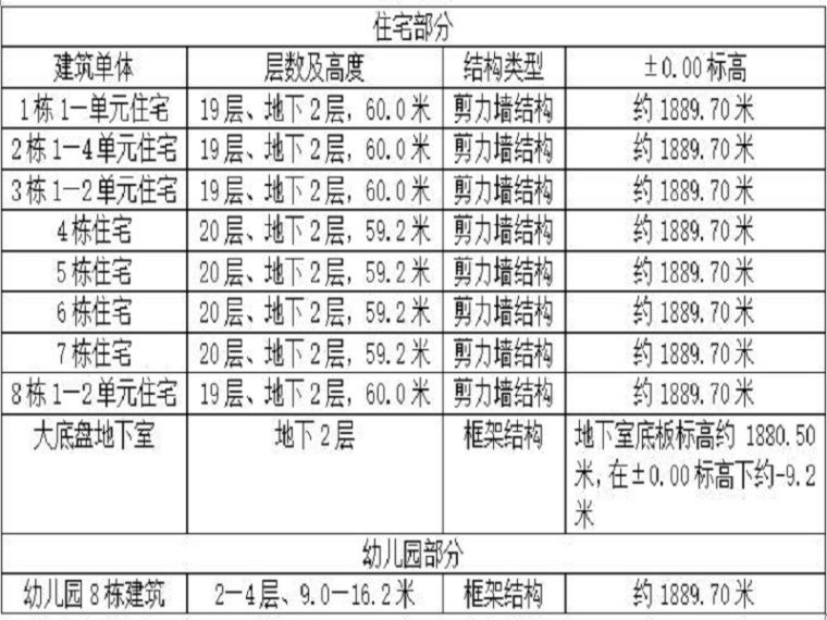 基坑降水试验报告视频资料下载-基坑工程岩土勘察报告（26页，清楚明了）