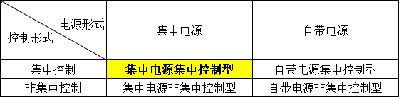 疏散指示及应急照明竣工资料下载-新规中的消防应急照明和疏散指示系统，如何