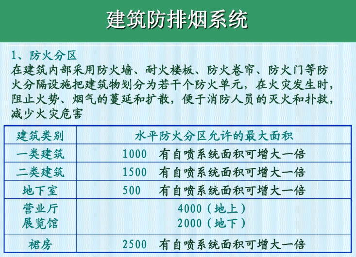 万达广场防排烟系统资料下载-防排烟系统的基本原理（70页）