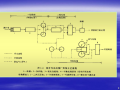 城市污水处理系统（185页）