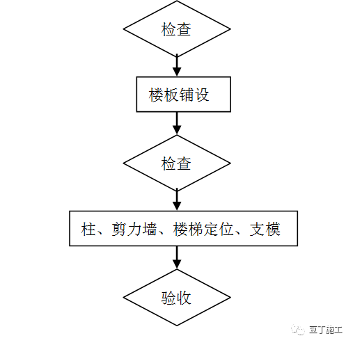 木模板施工标准做法！看完更上一层楼_8