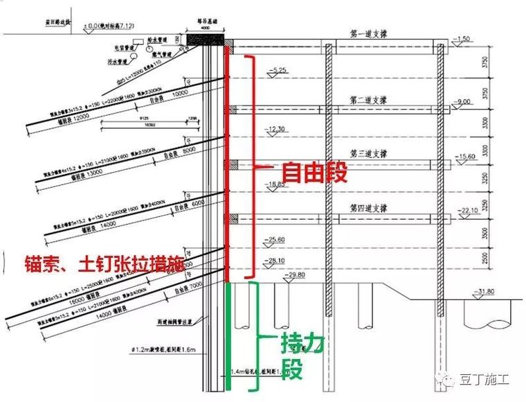 详细介绍6种地基与基础工程施工技术_27