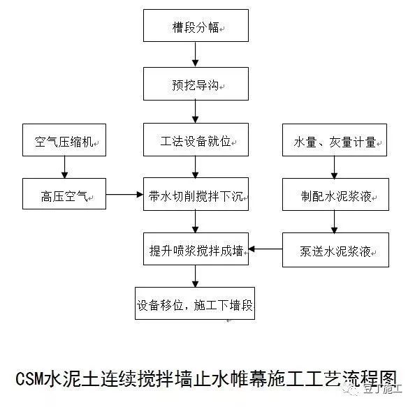 详细介绍6种地基与基础工程施工技术_39