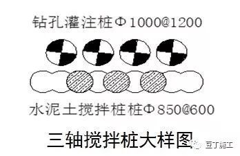 详细介绍6种地基与基础工程施工技术_32