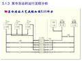 暖通空调冷热源系统的控制