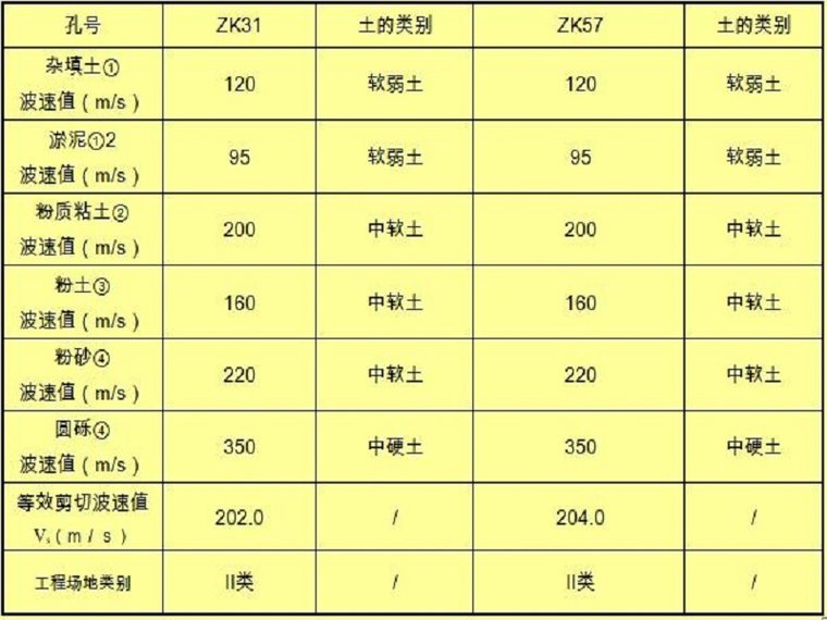 公路岩土详细勘察报告资料下载-市政公路工程地质详细勘察报告（清楚明了）