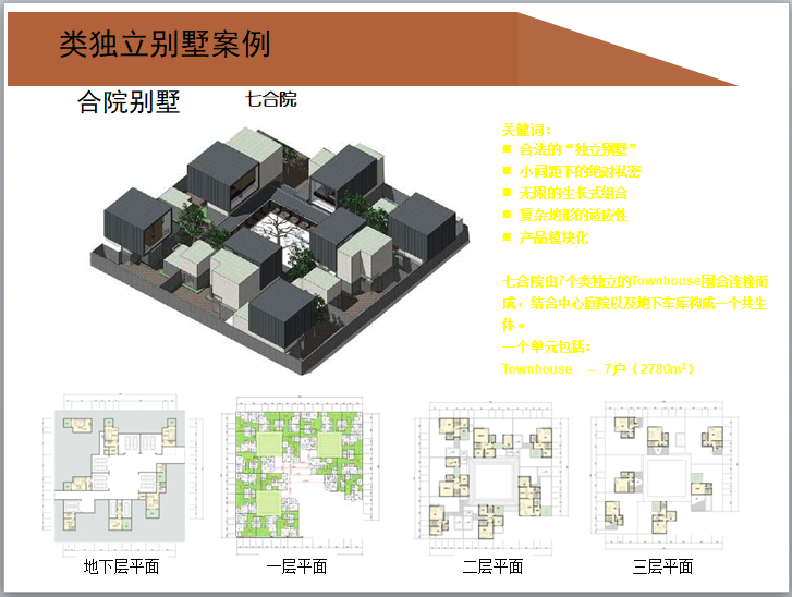 房地产开发总平面图研发心得（案例版）-类独立别墅案例