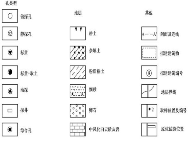 水利水电地质勘察报告资料下载-工程地质勘察报告（21页，清楚明了）