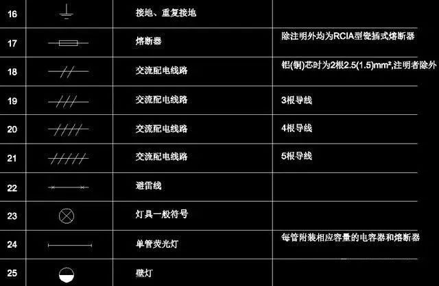 186个经典常用电气图形符号及画法使用命令-电气施工-筑龙电气工程论坛