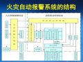 火灾自动报警系统的验收内容与数量要求