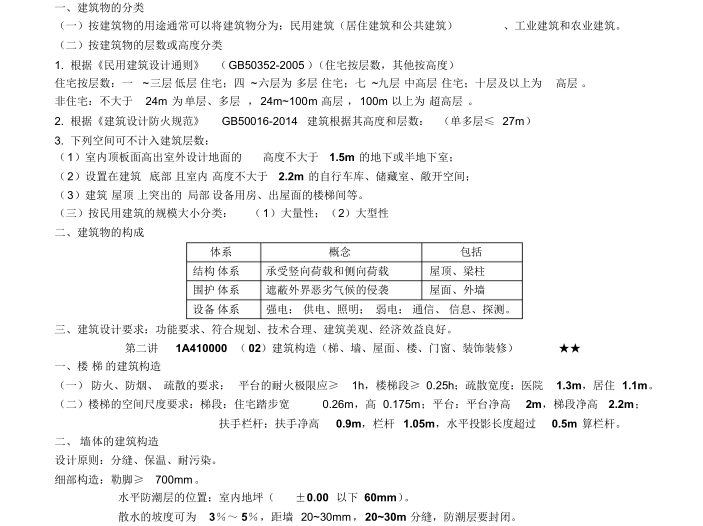 一级注册建筑师2020年报名时间资料下载-2018年一级注册建筑师考试建筑讲义重点篇