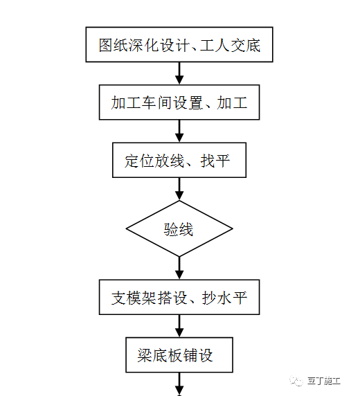 木模板施工标准做法！看完更上一层楼_7