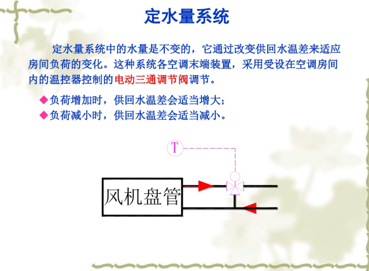 中央空调水系统CAD图纸资料下载-中央空调水系统设计（83页）