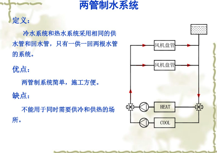 中央空调水系统设计（83页）-两管制水系统