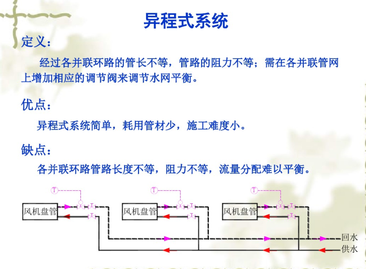 中央空调水系统设计（83页）-异程式系统