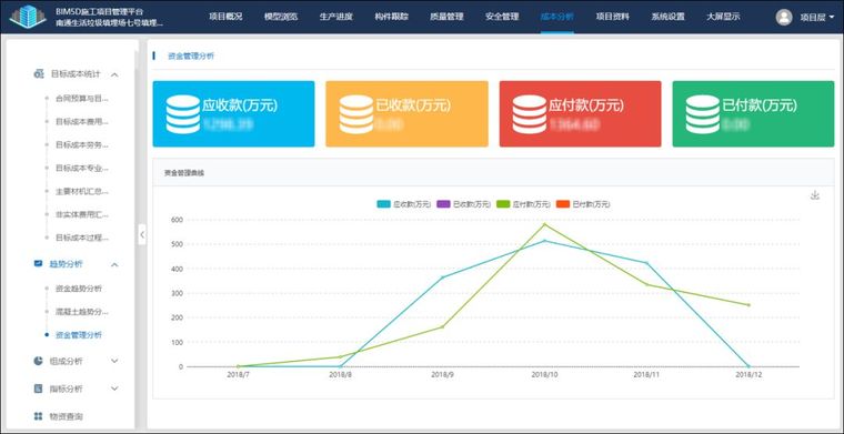 幕墙技术分析资料下载-“BIM＋”加什么？怎么加？