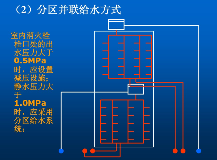 室內消防給水管網,室內消火栓設備,報警控制設備及系統附件等組成