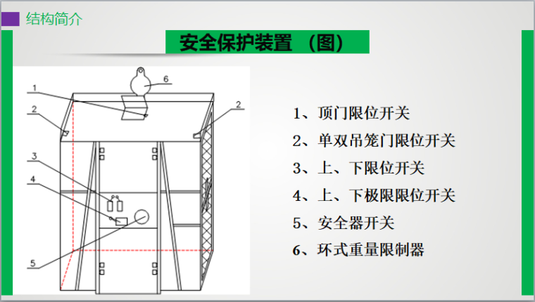 电梯安装施工讲义资料下载-SCD200型施工电梯讲解