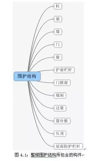 工艺封样清单资料下载-一文图解——清单工程量与定额工程量的计算