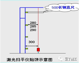 太细致了！碧桂园内外墙抹灰工程施工指引！_38