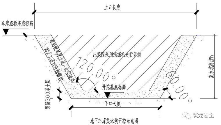 棚戶區改造項目土方開挖及基坑支護-基坑與邊坡-築龍巖土工程論壇