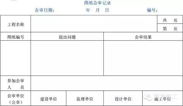 新项目开工前的准备工作！这些你一定要知道_4