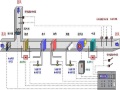 空调系统培训资料