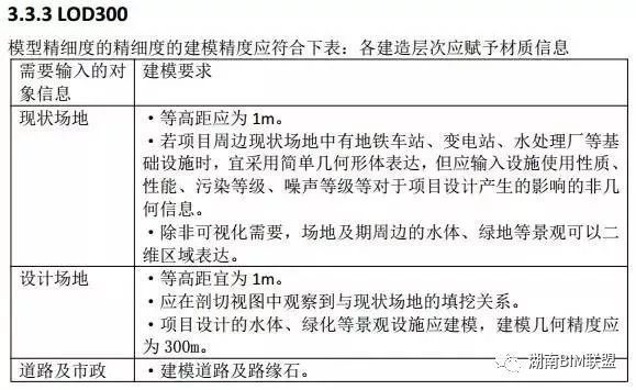 BIM技术在预制装配式中的应用总结_4