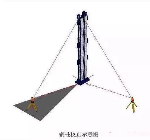 钢结构建筑安装测量方法_4