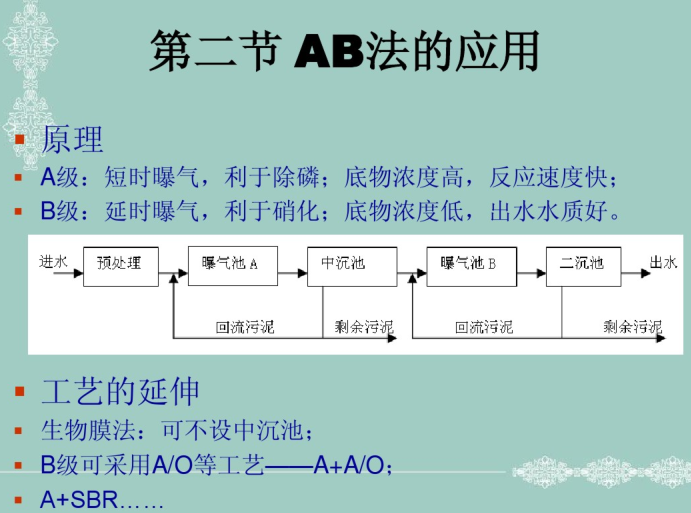 iceas污水处理工艺技术资料下载-污水处理的技术原理与应用