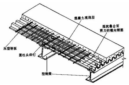 新中式家具组合资料下载-组合楼盖结构舒适度分析实例