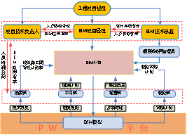 广西百靖高速公路巴更大桥工程BIM技术应用_6