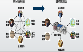 广西百靖高速公路巴更大桥工程BIM技术应用_7