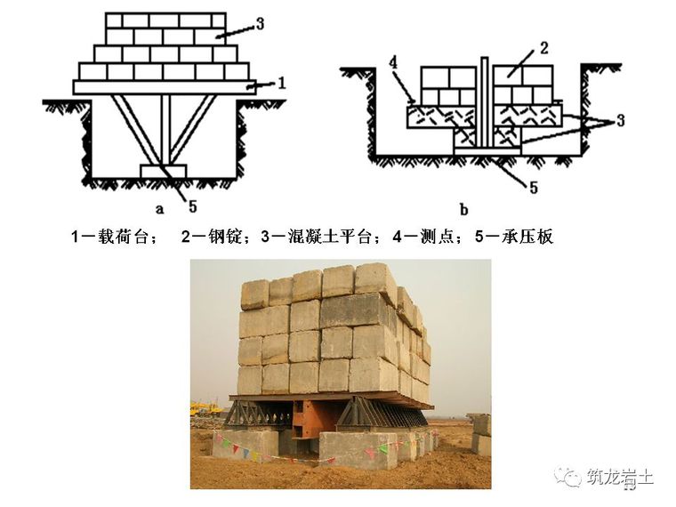 地基承载力检测——载荷试验原理及方法分析_11