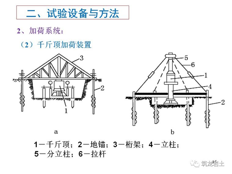 地基承载力检测——载荷试验原理及方法分析_13