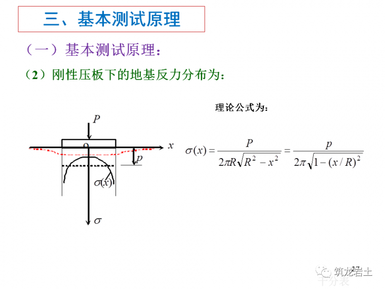 地基承载力检测——载荷试验原理及方法分析_25