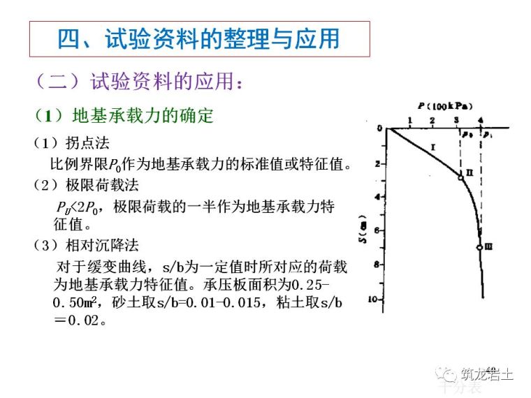 地基承载力检测——载荷试验原理及方法分析_38